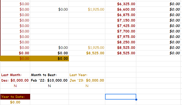 12 Month Income Tracking Spreadsheet: For Beginners | Track Your Earnings For Multiple Sources of Income